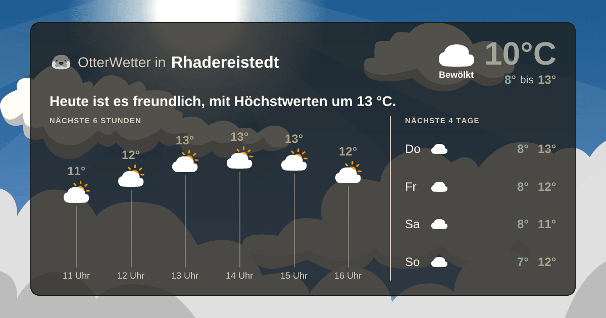 OtterWetter-Widget Rhadereistedt