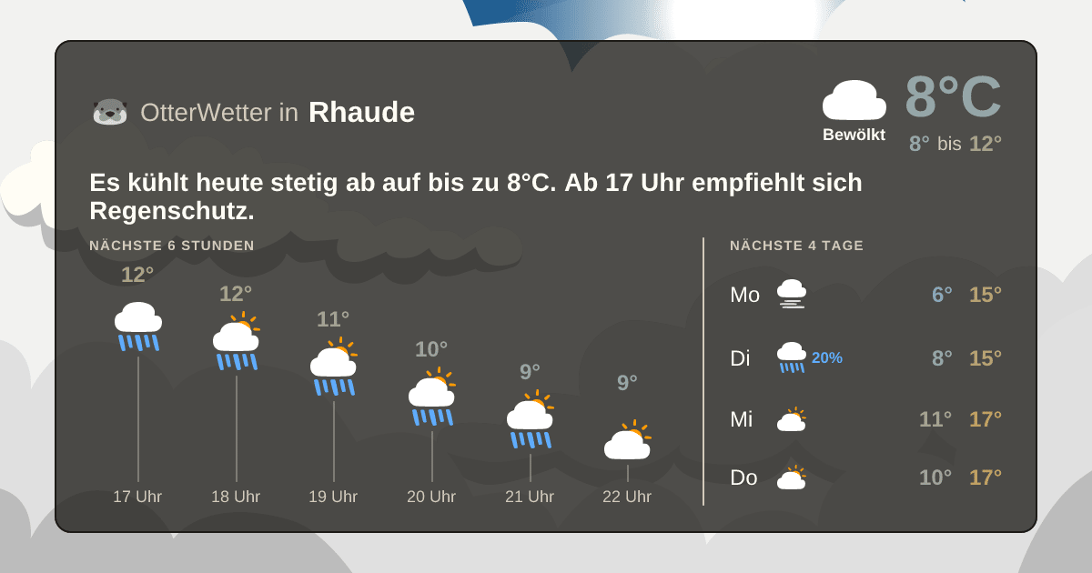 Widget-Vorschau für Rhaude Wetter-Widget-Vorschau mit Vorhersagedaten für Rhaude