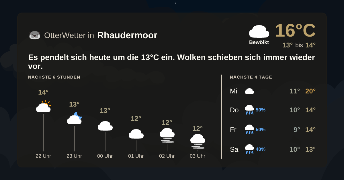OtterWetter-Widget Rhaudermoor