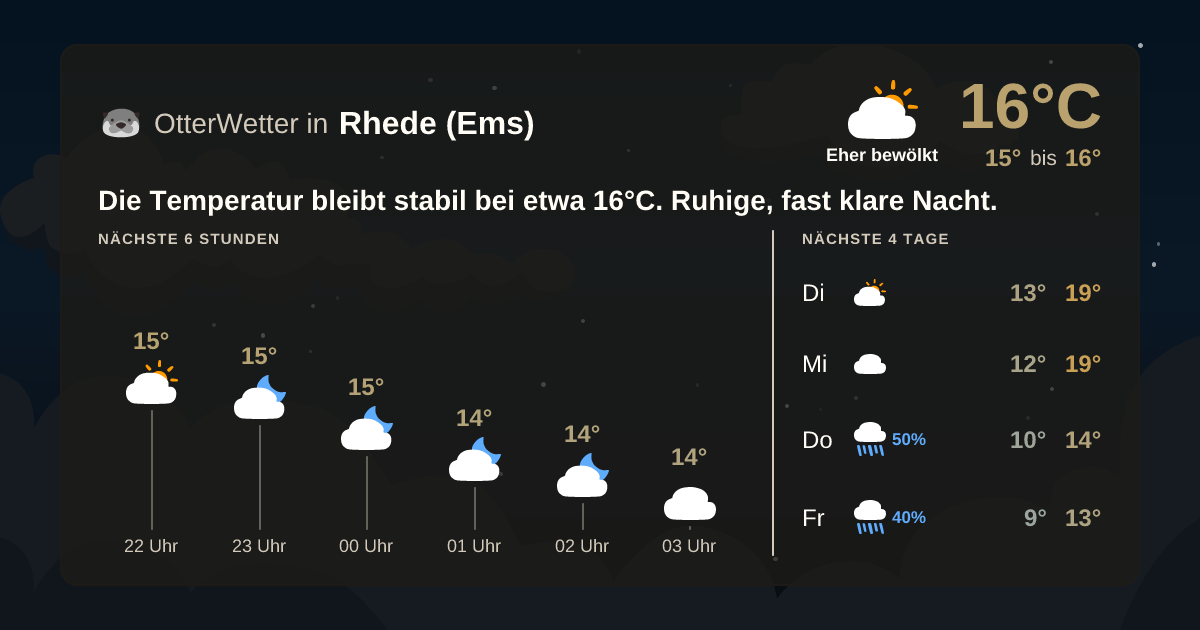 OtterWetter-Widget Rhede (Ems)