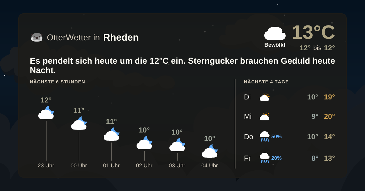 Widget-Vorschau für Rheden Wetter-Widget-Vorschau mit Vorhersagedaten für Rheden