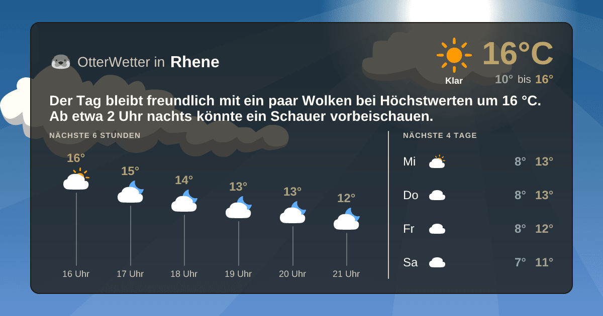 OtterWetter-Widget Rhene