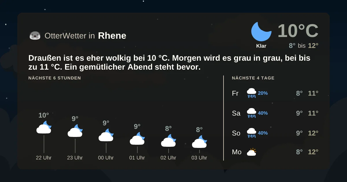 Widget-Vorschau für Rhene Wetter-Widget-Vorschau mit Vorhersagedaten für Rhene
