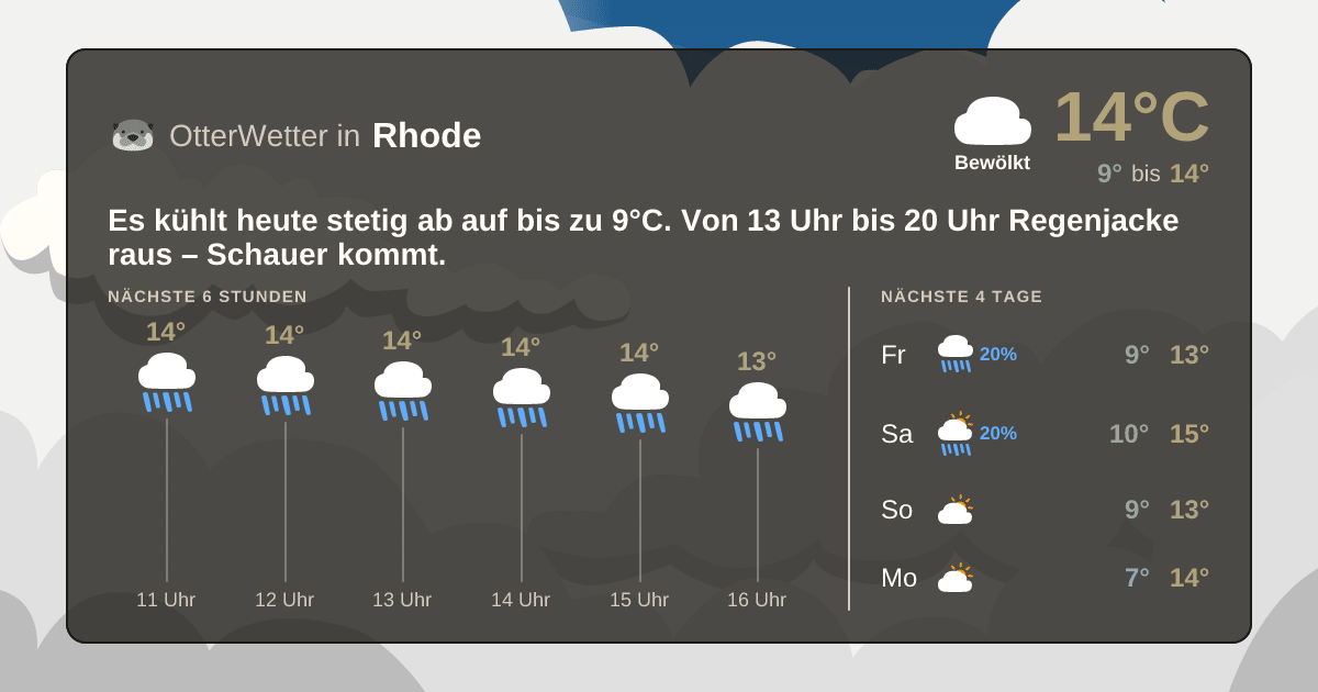 Widget-Vorschau für Rhode Wetter-Widget-Vorschau mit Vorhersagedaten für Rhode