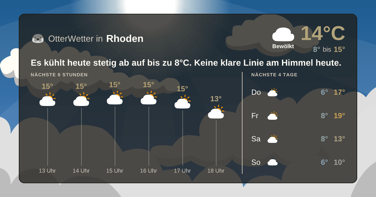 Widget-Vorschau für Rhoden Wetter-Widget-Vorschau mit Vorhersagedaten für Rhoden