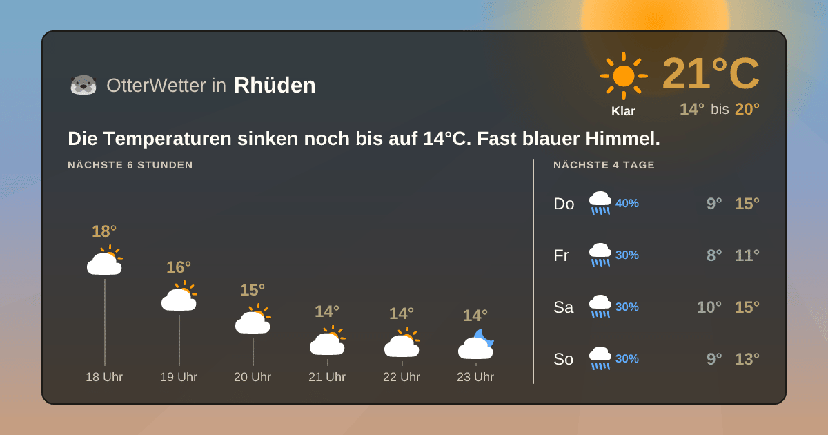 OtterWetter-Widget Rhüden