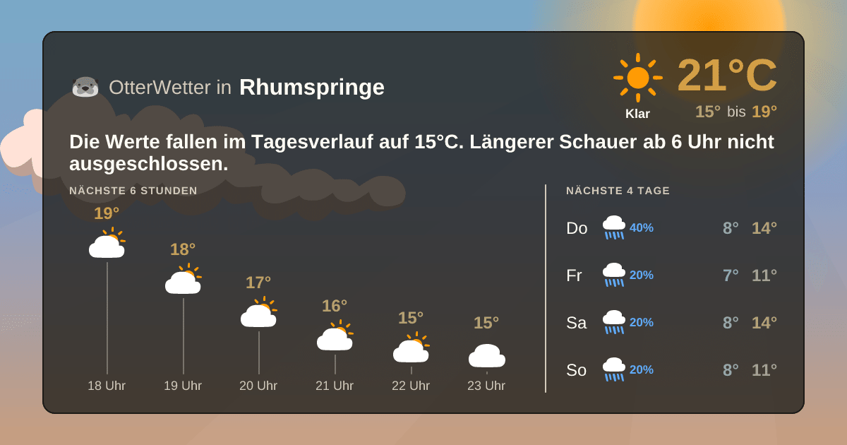 Widget-Vorschau für Rhumspringe Wetter-Widget-Vorschau mit Vorhersagedaten für Rhumspringe