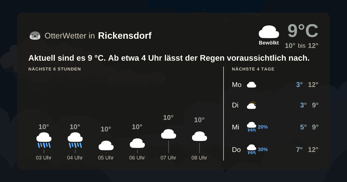 Widget-Vorschau für Rickensdorf Wetter-Widget-Vorschau mit Vorhersagedaten für Rickensdorf