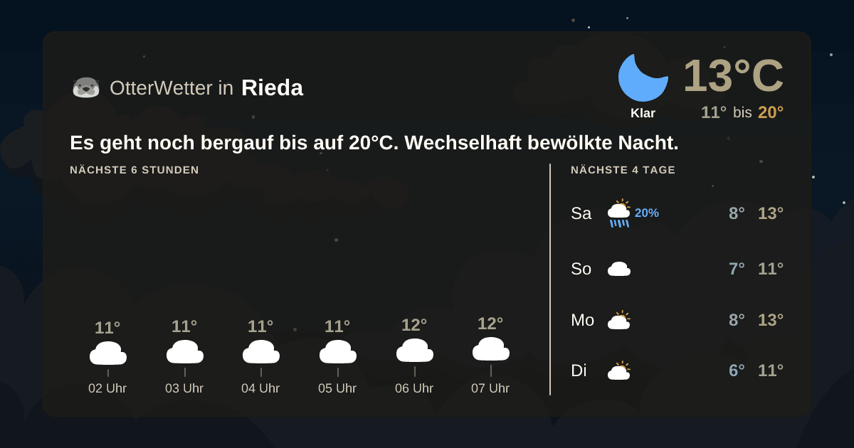 Wetter-Widget-Vorschau mit Vorhersagedaten für Rieda