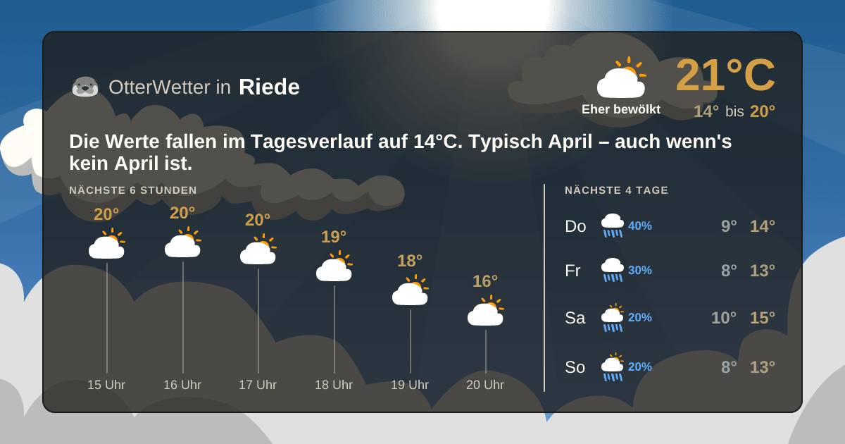 OtterWetter-Widget Riede
