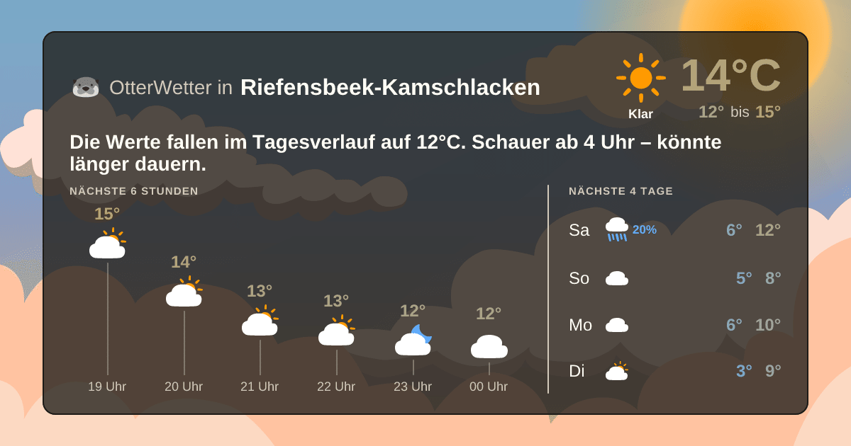 Wetter-Widget-Vorschau mit Vorhersagedaten für Riefensbeek-Kamschlacken