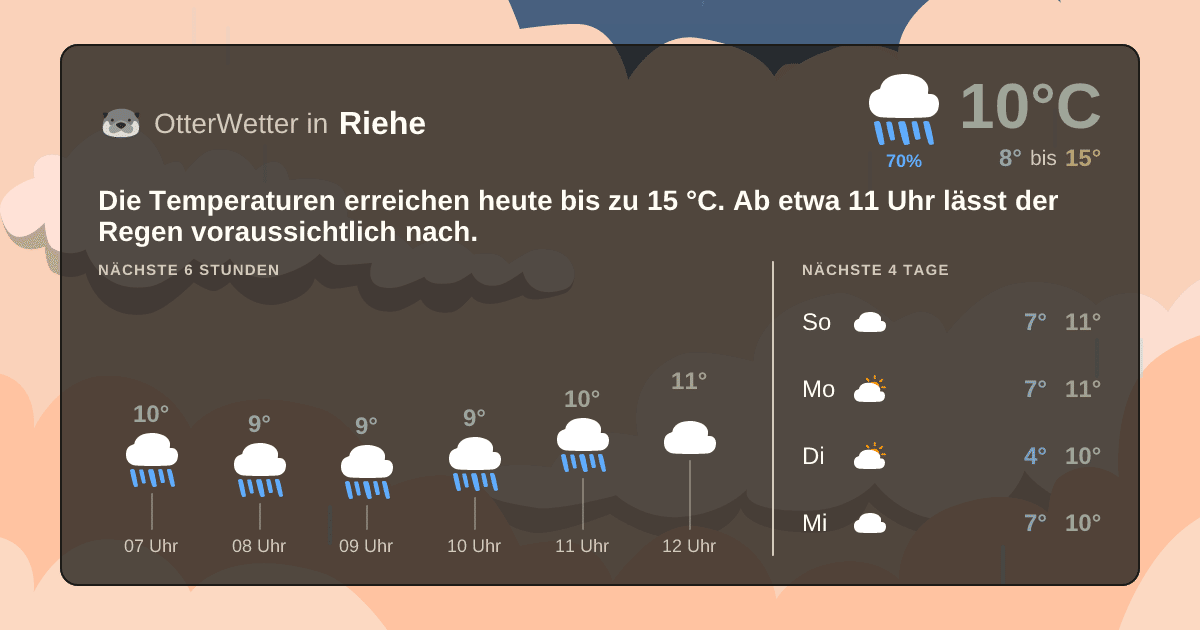 Widget-Vorschau für Riehe Wetter-Widget-Vorschau mit Vorhersagedaten für Riehe