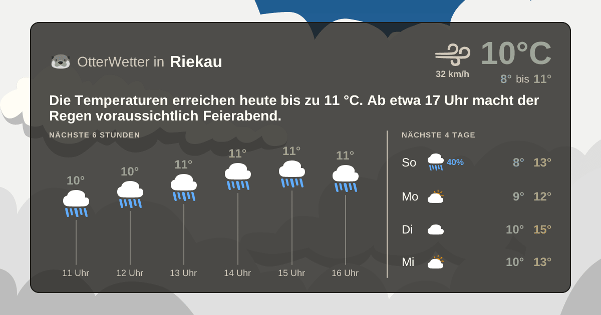 OtterWetter-Widget Riekau