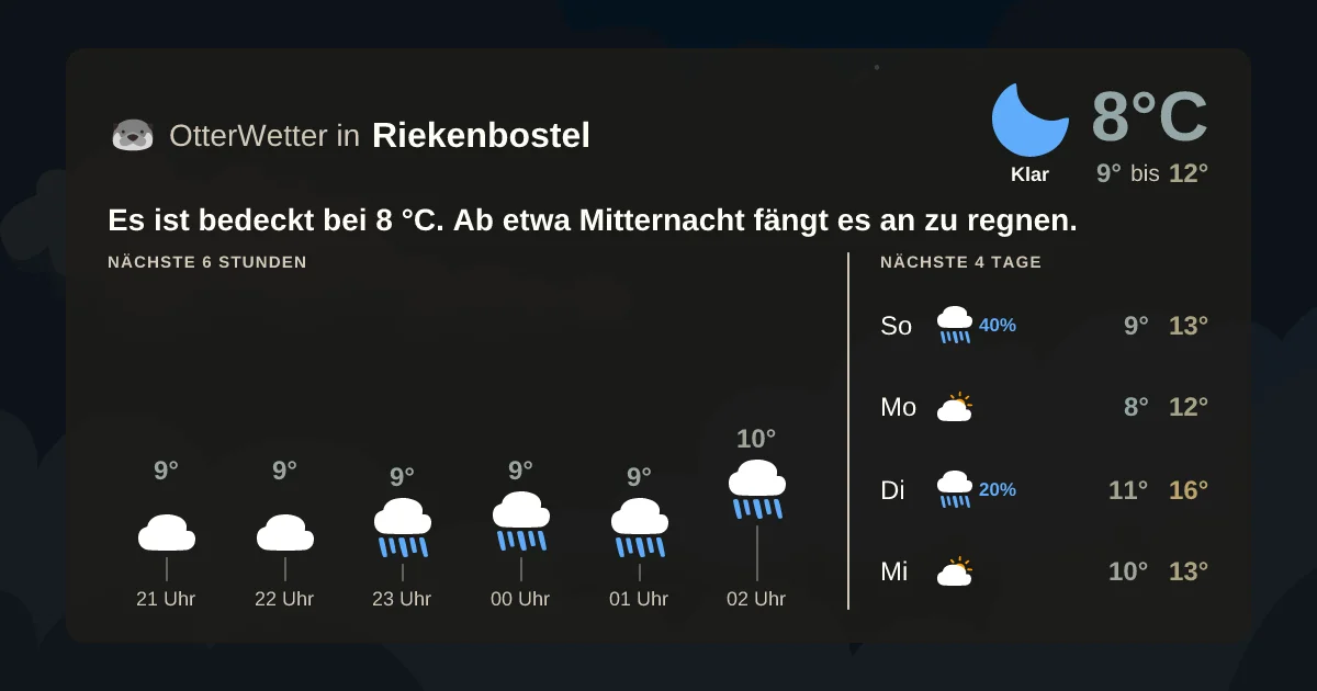 Widget-Vorschau für Riekenbostel Wetter-Widget-Vorschau mit Vorhersagedaten für Riekenbostel