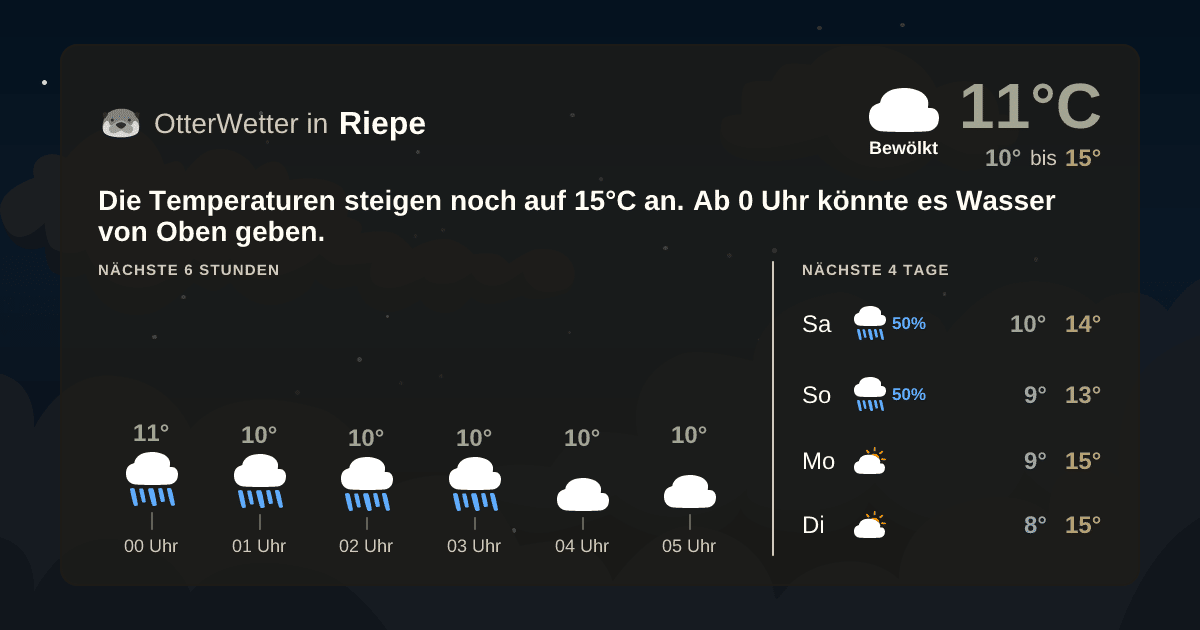 Widget-Vorschau für Riepe Wetter-Widget-Vorschau mit Vorhersagedaten für Riepe
