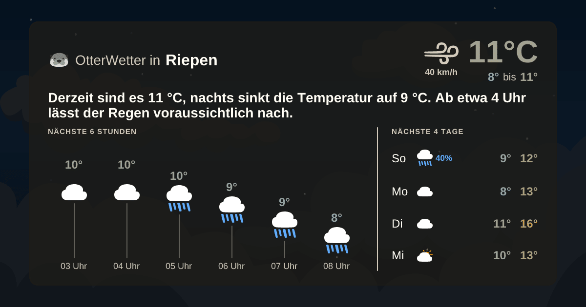 OtterWetter-Widget Riepen