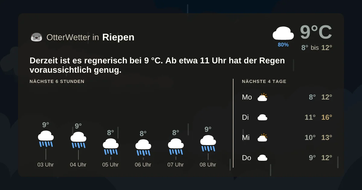 Widget-Vorschau für Riepen Wetter-Widget-Vorschau mit Vorhersagedaten für Riepen