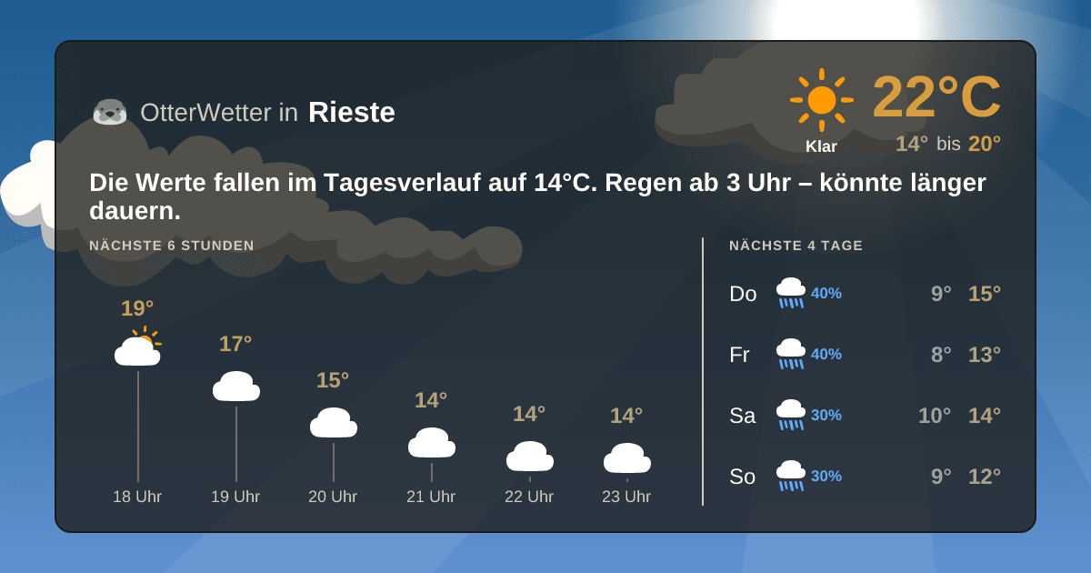 OtterWetter-Widget Rieste