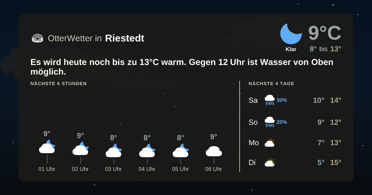 OtterWetter-Widget Riestedt