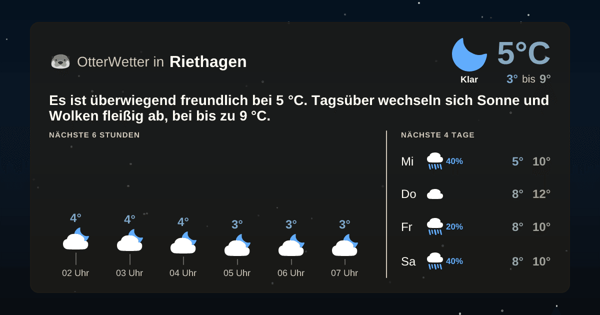 OtterWetter-Widget Riethagen