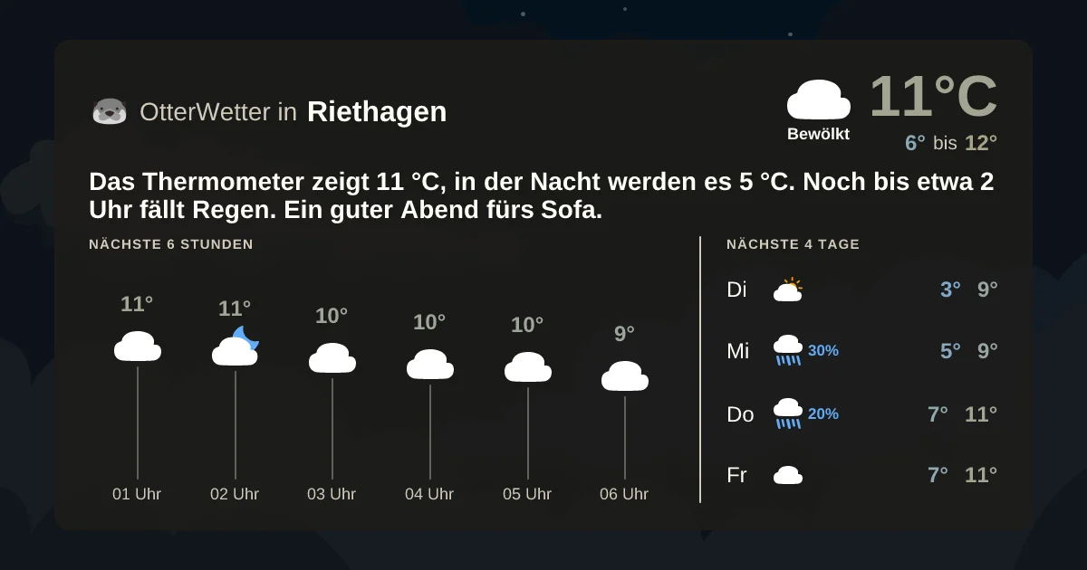 Widget-Vorschau für Riethagen Wetter-Widget-Vorschau mit Vorhersagedaten für Riethagen