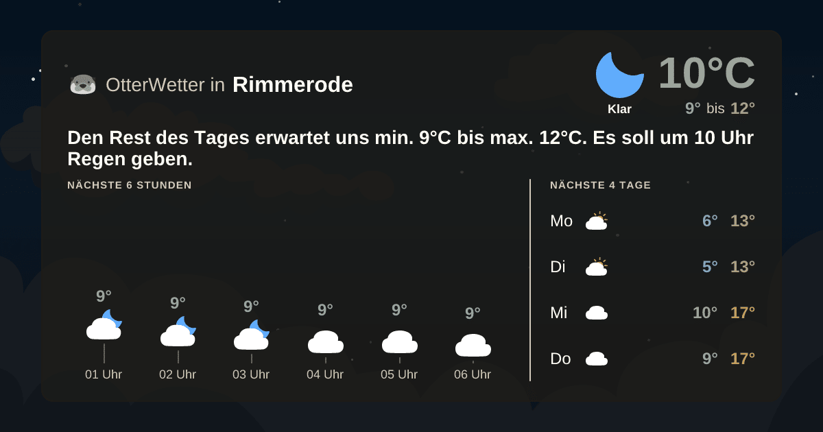 Widget-Vorschau für Rimmerode Wetter-Widget-Vorschau mit Vorhersagedaten für Rimmerode