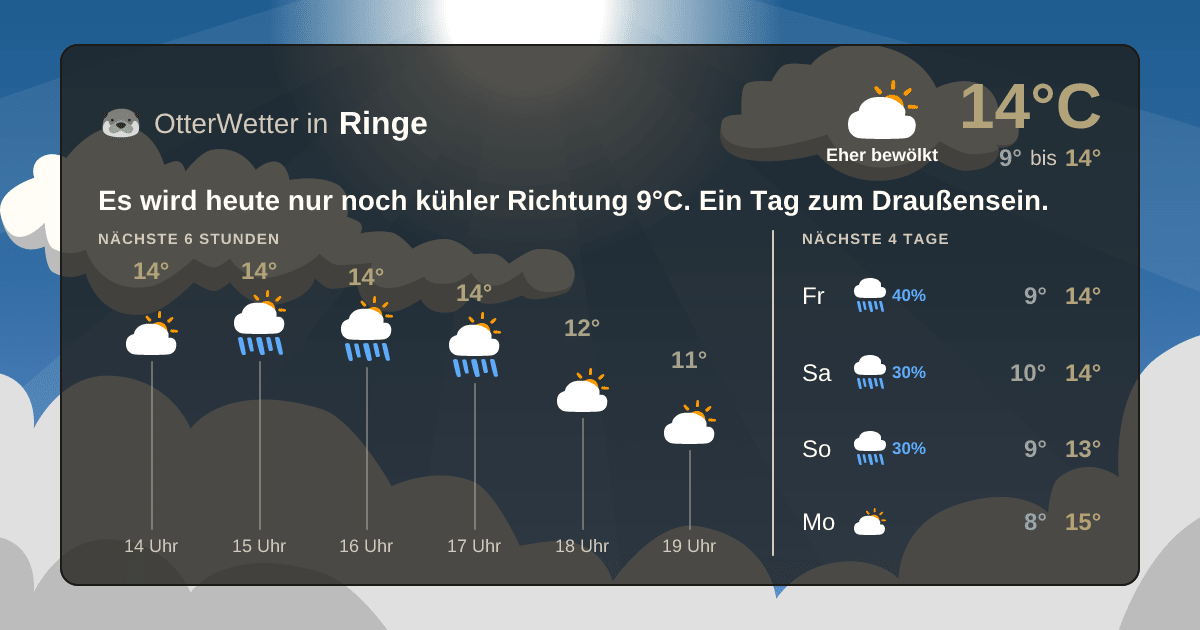 OtterWetter-Widget Ringe