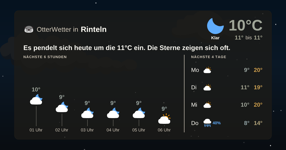 OtterWetter-Widget Rinteln