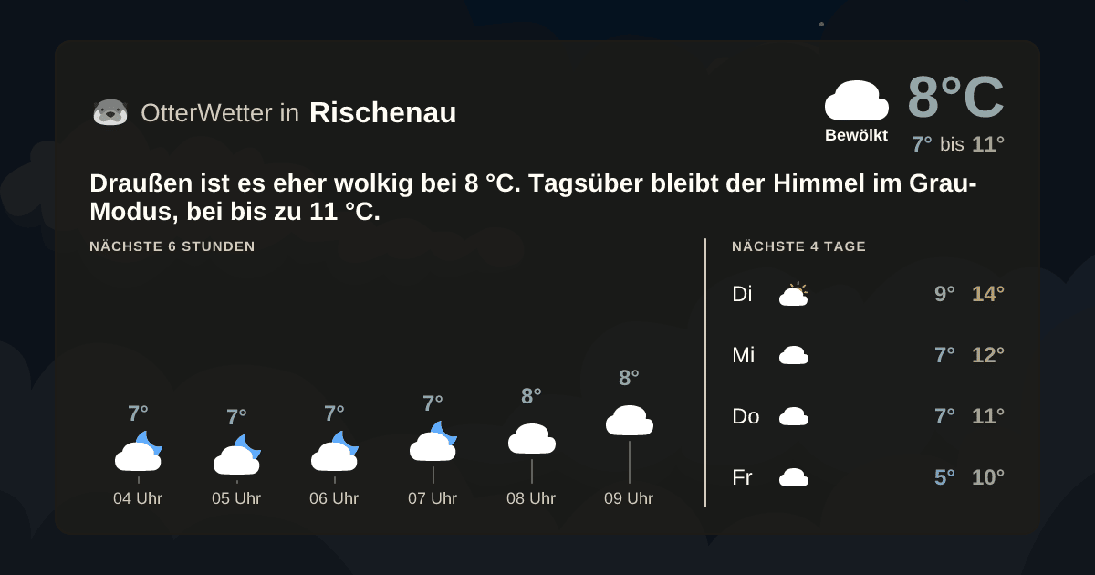 OtterWetter-Widget Rischenau