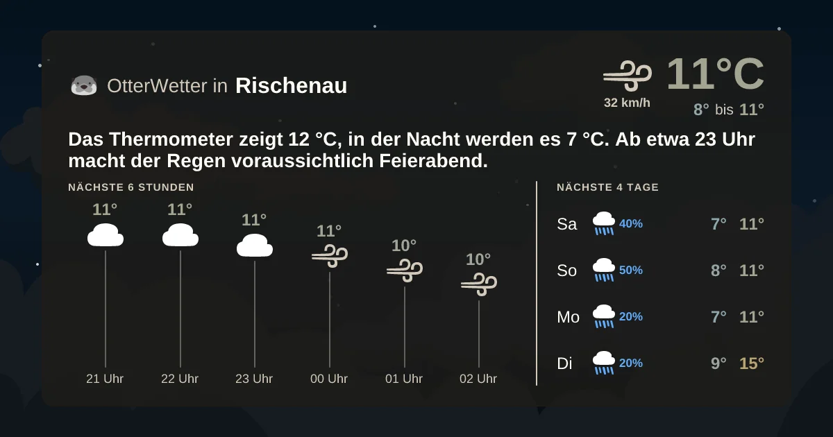 Wetter-Widget-Vorschau mit Vorhersagedaten für Rischenau