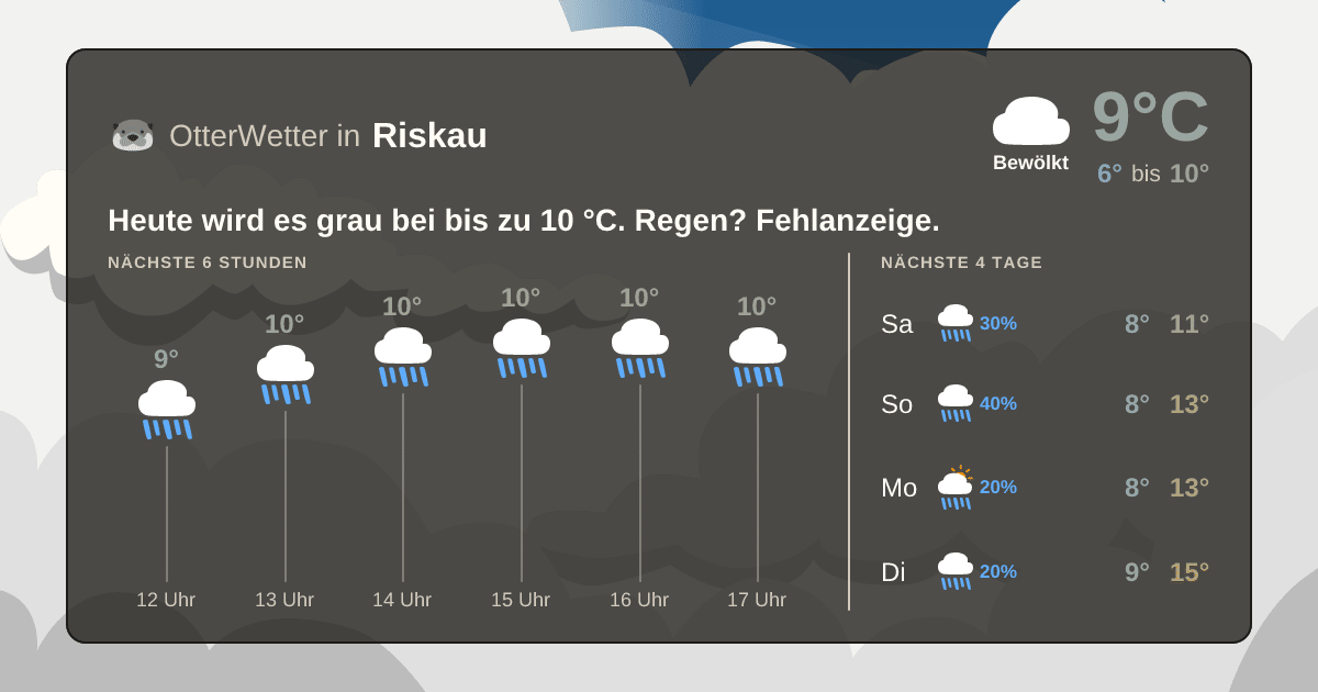 OtterWetter-Widget Riskau