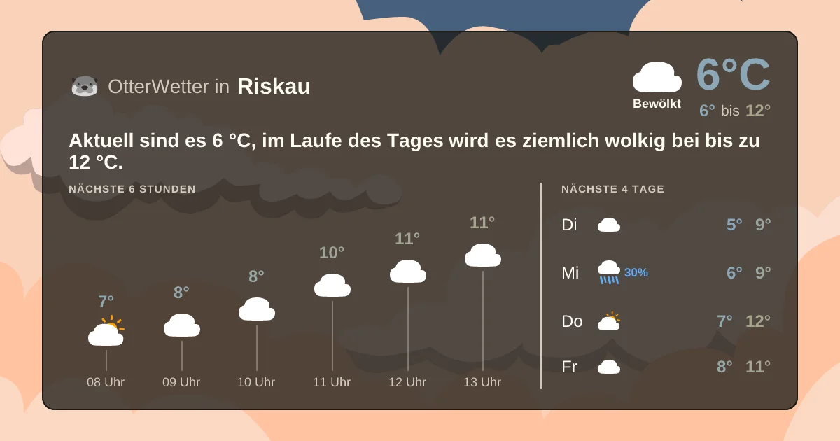 Widget-Vorschau für Riskau Wetter-Widget-Vorschau mit Vorhersagedaten für Riskau