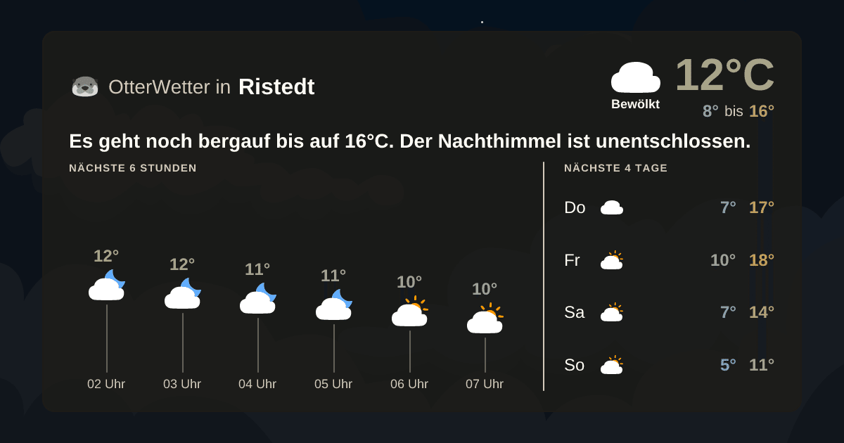 Widget-Vorschau für Ristedt Wetter-Widget-Vorschau mit Vorhersagedaten für Ristedt