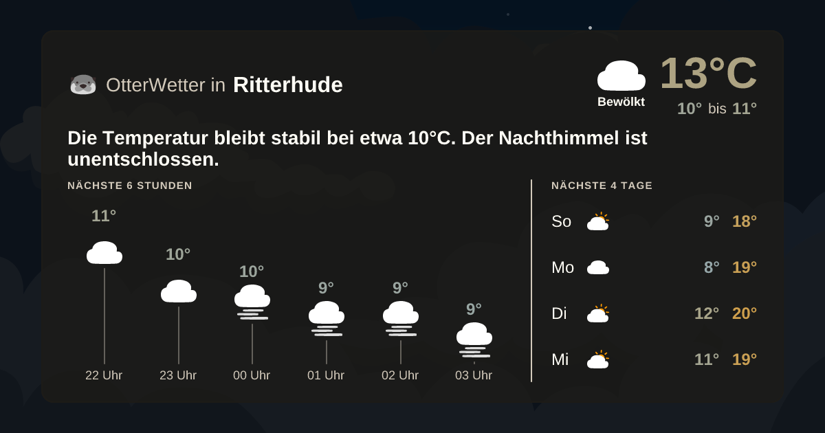 OtterWetter-Widget Ritterhude