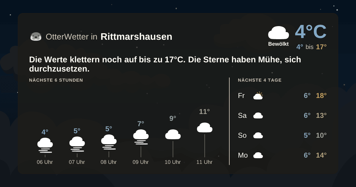 Widget-Vorschau für Rittmarshausen Wetter-Widget-Vorschau mit Vorhersagedaten für Rittmarshausen