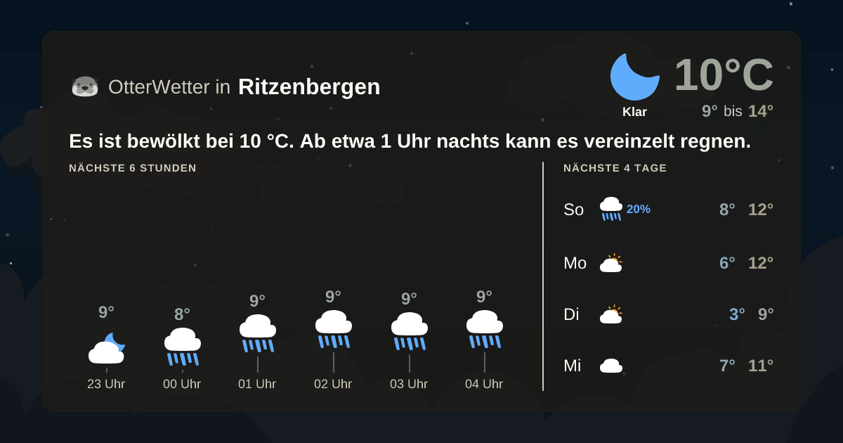 Widget-Vorschau für Ritzenbergen Wetter-Widget-Vorschau mit Vorhersagedaten für Ritzenbergen