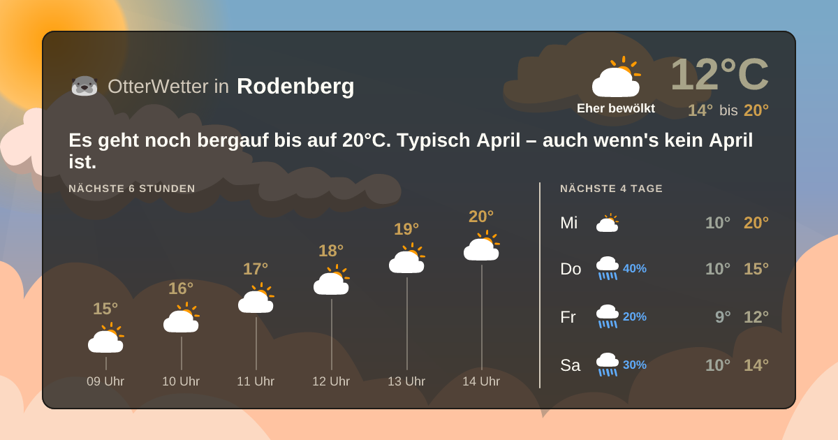 Widget-Vorschau für Rodenberg Wetter-Widget-Vorschau mit Vorhersagedaten für Rodenberg