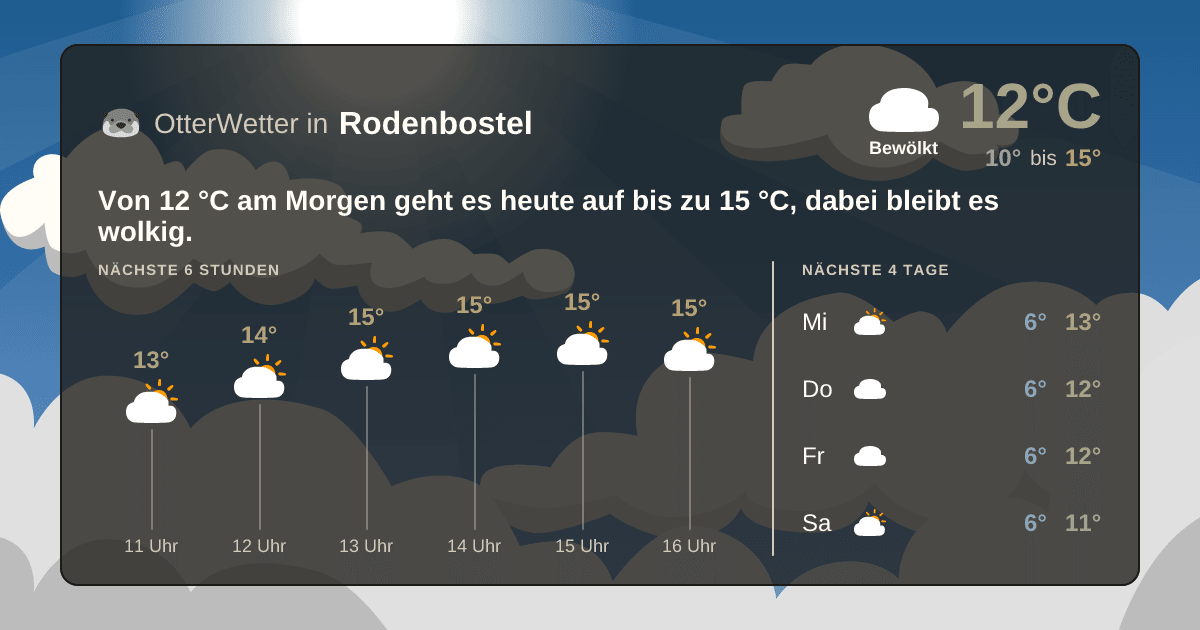 OtterWetter-Widget Rodenbostel