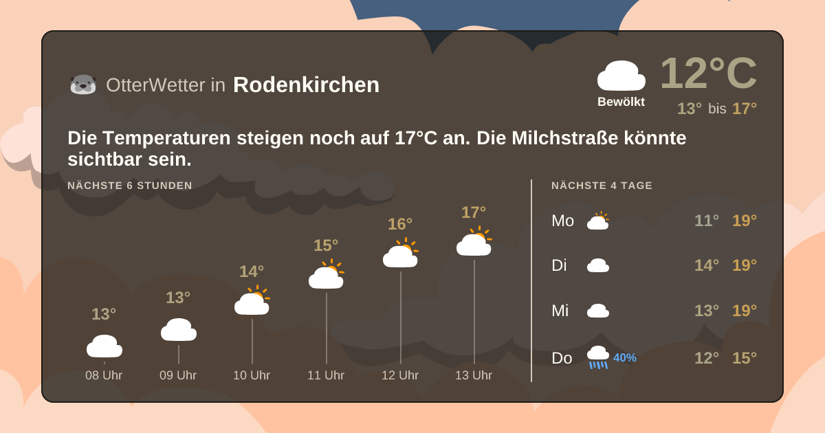Widget-Vorschau für Rodenkirchen Wetter-Widget-Vorschau mit Vorhersagedaten für Rodenkirchen