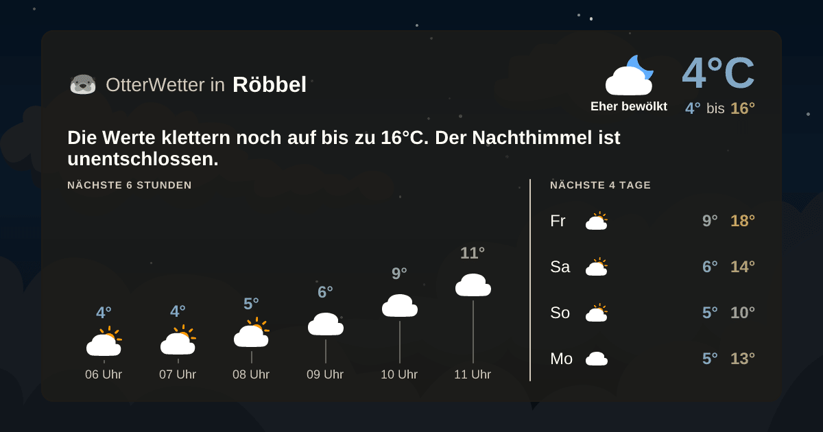 OtterWetter-Widget Röbbel