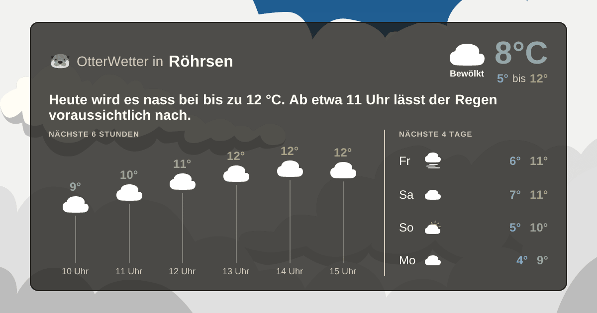 OtterWetter-Widget Röhrsen