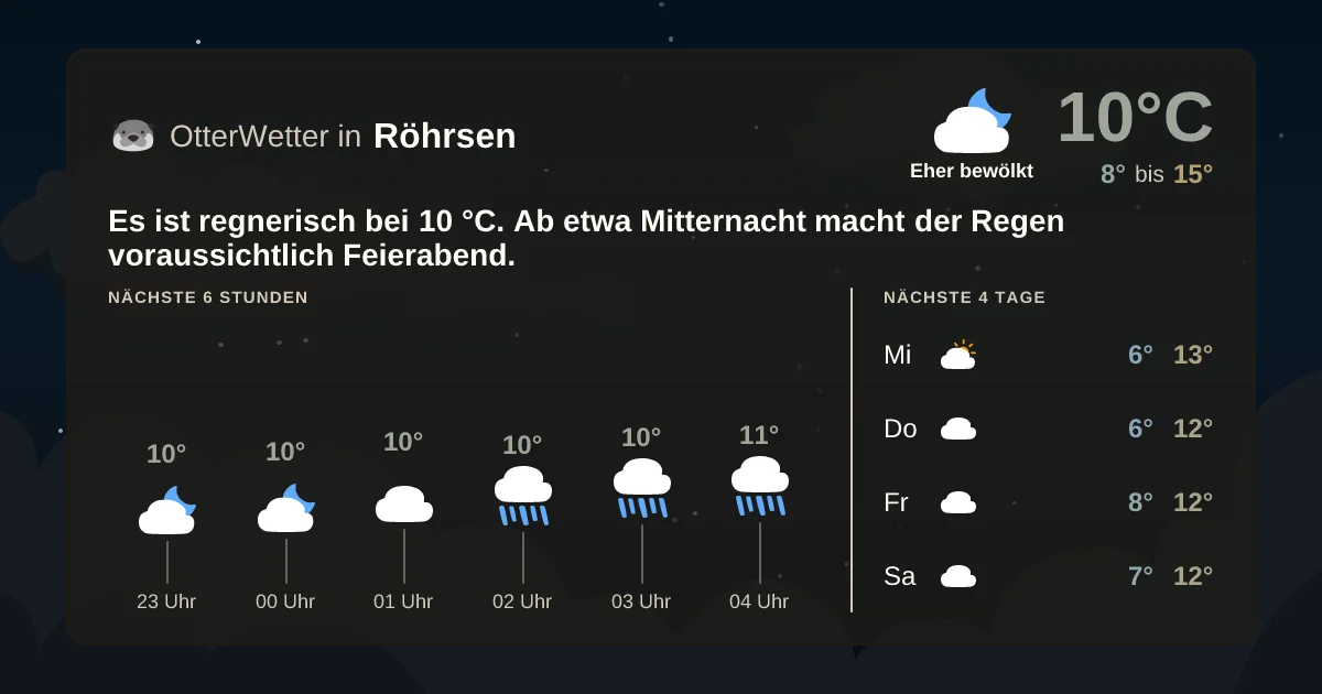 Widget-Vorschau für Röhrsen Wetter-Widget-Vorschau mit Vorhersagedaten für Röhrsen
