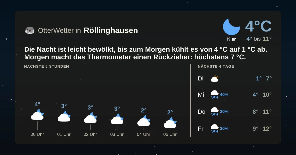 Wetter-Widget-Vorschau mit Vorhersagedaten für Röllinghausen