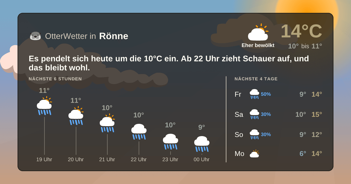 Widget-Vorschau für Rönne Wetter-Widget-Vorschau mit Vorhersagedaten für Rönne