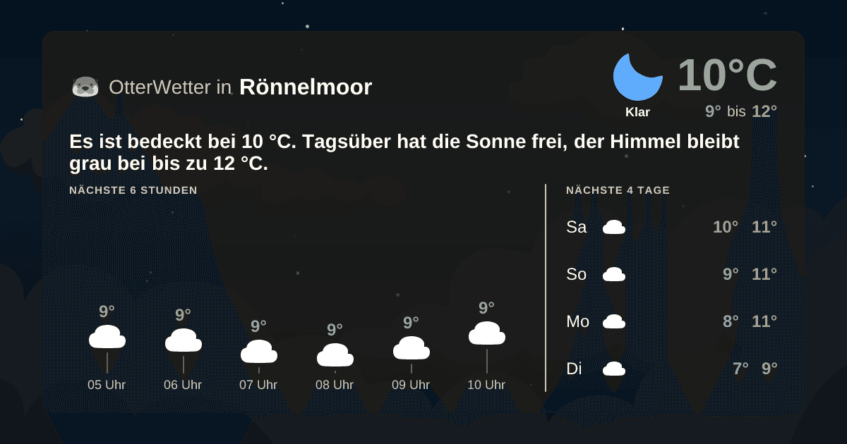 OtterWetter-Widget Rönnelmoor