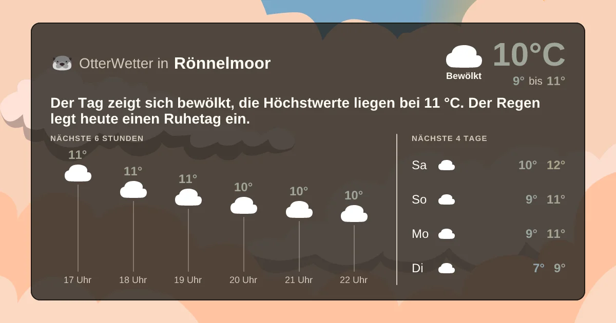 Wetter-Widget-Vorschau mit Vorhersagedaten für Rönnelmoor