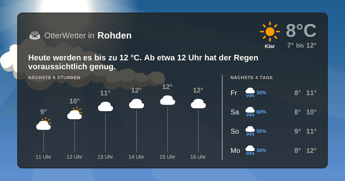 OtterWetter-Widget Rohden