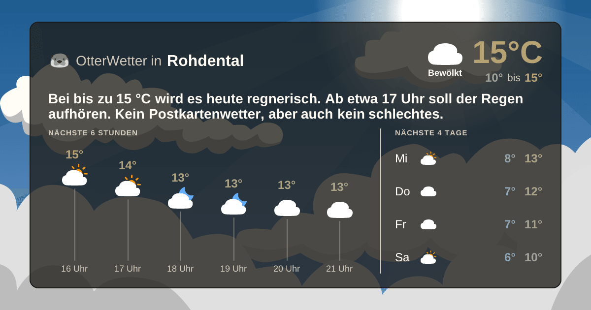 OtterWetter-Widget Rohdental