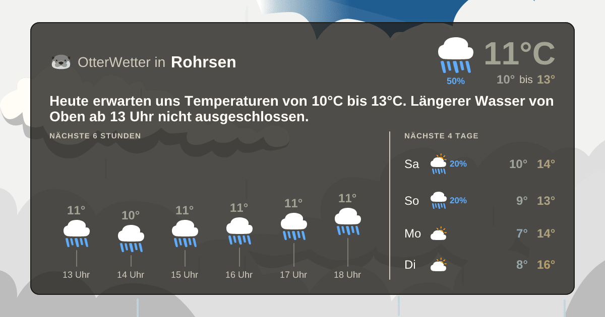 OtterWetter-Widget Rohrsen