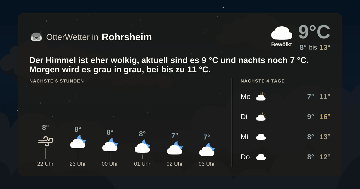 OtterWetter-Widget Rohrsheim